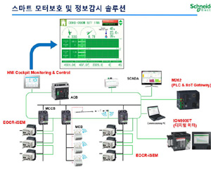 슈나이더 일렉트릭, 스마트 팩토리 설비 구축 위한 통합 패키지 출시